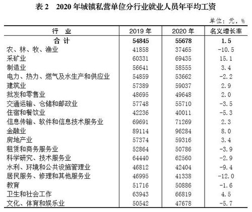 2020年重慶城鎮(zhèn)私營(yíng)單位就業(yè)人員年平均工資與營(yíng)利性民辦職業(yè)技能培訓(xùn)機(jī)構(gòu)分析